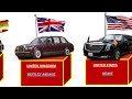 World Leaders official Cars From Different Countries