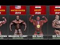 MR. OLYMPIA Winners Comparation (1973 - 2023) | Who Was The Greatest Mr. Olympia Of All Time?