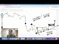 Bank Nifty Support And Resistance on 15 Min Chart !! Bank Nifty Next Move On  Chart