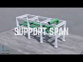 Pipe Supports and Restraints - Pipe Support Span Calculation