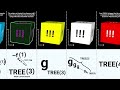 Beyond Infinity Number Comparison