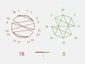 Simetria en la sucesión de Fibonacci