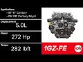 The ULTIMATE V12 Engine Tier List
