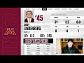 Minnesota Golden Gophers TOP 10 Football Players for 2024