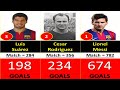 Barcelona Topscorers