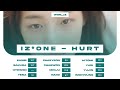 How Would IZ*ONE (아이즈원) Sing 'Hurt' By NewJeans (뉴진스) | Line Distribution