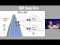 BGP Deep Dive