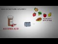 CAN VITAMIN C BOOST IMMUNITY?? - How to boost immunity naturally.