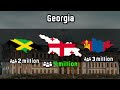 Guess Which Country Has Bigger Population | Country Quiz Challenge