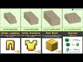 Minecraft Price Comparison (2020)