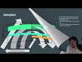 Solar Index and Propagation Made Easy - HF Ham Radio