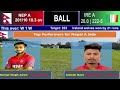 | Match 1 of 3 | Nepal A vs Ireland Wolves (Ireland A), First T20  Match Report, Results and Summary