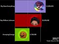 Annoying Orange Vs. Sky Does Everything Vs. Ray William Johnson