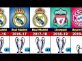 UEFA Champions League Winners 1956 - 2022. Real Madrid Champion 2022.