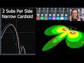 Comparing The Sound Quality Of Different Pro Audio Subwoofer Arrays