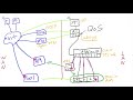 Monitor and Manage Crypto Miners with a better network design!