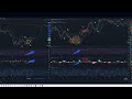 4yrs Wyckoff Distribution to Complete & New Cycle Begins BTC #bitcoin