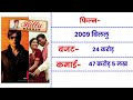 Shahrukh Khan All Movie Verdict 2024 || Shahrukh Khan All Movie List #sharukhkhan #BollyJurny