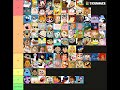 My Cartoon Characters Tier List