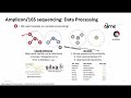 Introduction to Metagenomics for Researchers