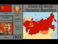 History Of Russia (1700-2021)