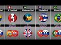 Who Will Miss Americas? If All America's Countries Died [Countryballs]