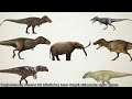 Could Megatheropods Survive the Cenozoic? North America