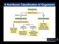 Chapter 6: Microbial Growth new