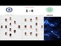 Chelsea vs Celtic (1-4) | friendly match