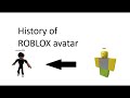 History of Roblox Avatar now-2006