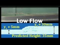 The Hydraulic Jump Phenomenon