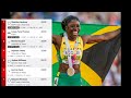 Women's 200m Finals | Shericka jackson wins | Jamaica Olympics trials 2024