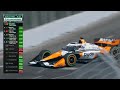 Théo Pourchaire dashes across globe to sub for Alexander Rossi at Toronto | INDYCAR