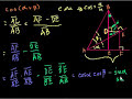 Proof: cos(a+b) = (cos a)(cos b)-(sin a)(sin b)