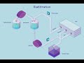 Introduction to Tangential Flow Filtration (TFF)