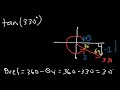 Unit Circle Trigonometry - Sin Cos Tan - Radians & Degrees