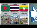 National Capital of Different Countries | Data Analysis