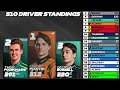 I added HITECH GP into F1 24 MyTeam and SIMULATED 10 SEASONS!