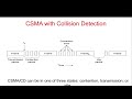 Carrier Sense Multiple Access (CSMA) Protocols | 1-Persistant, Non-Persistant, P-Persistant, CSMA CD