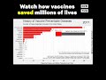 History of Vaccines