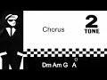 Ska Track for Guitarists Bassists and Vocalists to Play or Sing Along to - see description