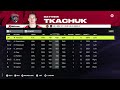 NHL 24 - Connor Bedard Full Career Simulation