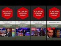 Comparison: The Gameshow Who Wants to Be a Millionaire? Around The World