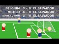 Football War - MiniWars #2