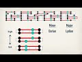 Demystifying Triads and CAGED: Unlock the fretboard and improvise freely