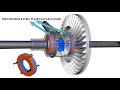 Understanding Limited Slip Differential