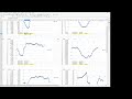 Wspr data analysis. Which band at which time?