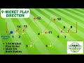 How To Play Croquet: Backyard 9 Wicket Croquet