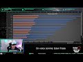 Interview with Eden Trade (Eve Online Trading Strategies)