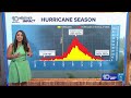 Tracking the Tropics: 50% chance of new storm system becoming tropical depression